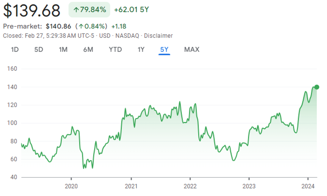 Snímek obrazovky 2024-02-29 v 8.51.49